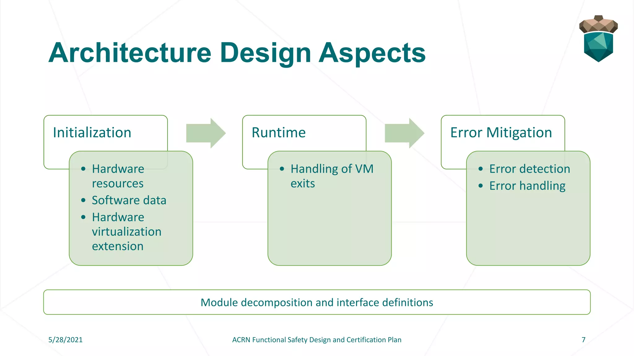 Architecture Design Aspects
Initialization
• Hardware
resources
• Software data
• Hardware
virtualization
extension
Runtime
• Handling of VM
exits
Error Mitigation
• Error detection
• Error handling
Module decomposition and interface definitions
5/28/2021 ACRN Functional Safety Design and Certification Plan 7
 