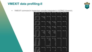 VMEXIT data profiling-II
• VMEXIT command in hypervisor console (integrated in ACRN2.0 branch)
 