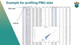 Example for profiling PMU data
PMU data
Latency
 