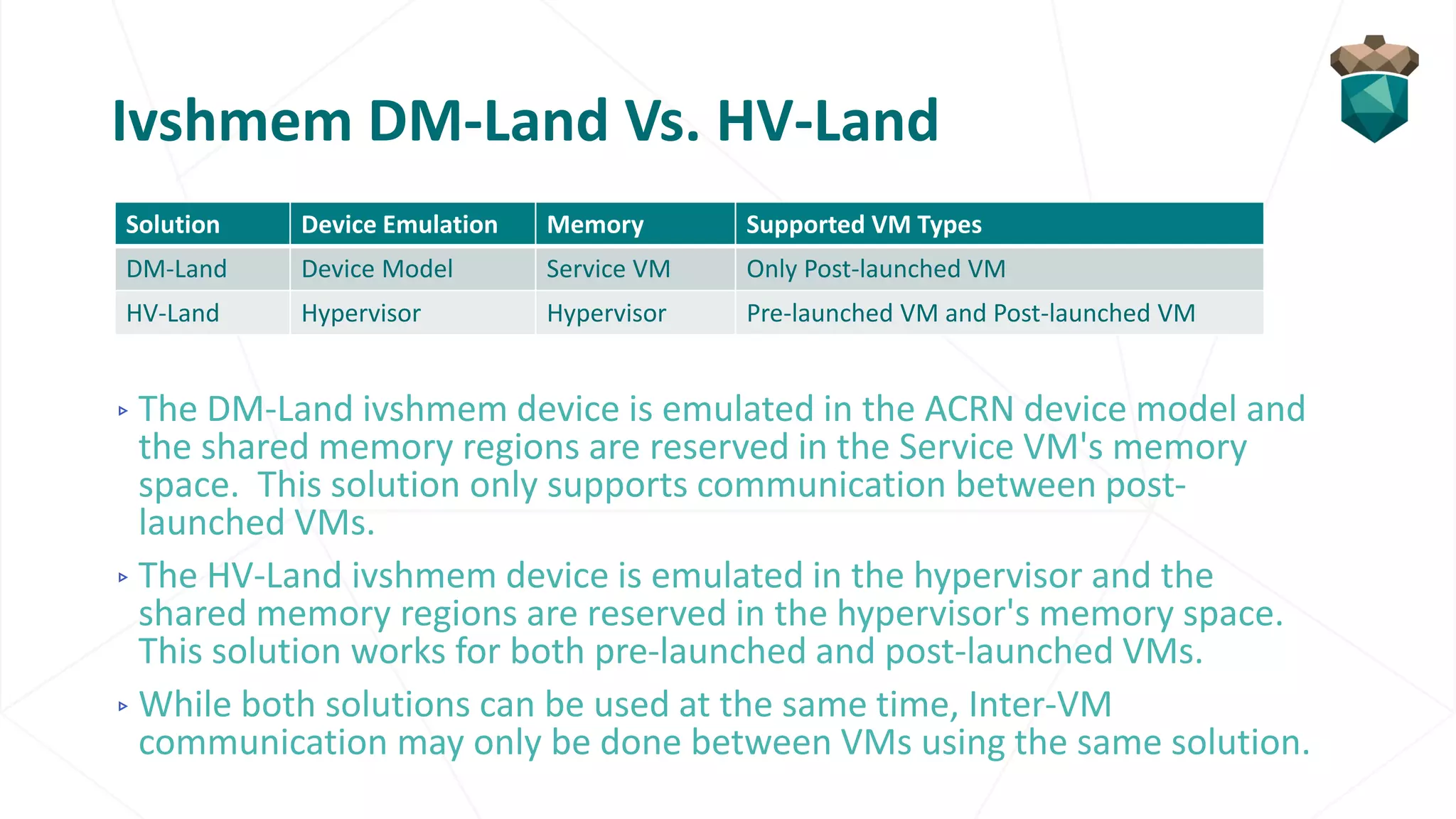 ACRN vMeet-Up EU 2021 - shared memory based inter-vm communication ...