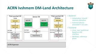 ACRN Ivshmem DM-Land Architecture
▹ Backend
▹ Initialization: shared
memory allocation
▹ Ivshmem Device
emulated in acrn-dm
▹ Frontend
▹ Linux: user-land driver
based on UIO
interface
▹ Windows: reference
driver
 