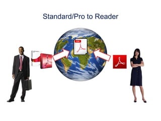 Standard/Pro to Reader
 