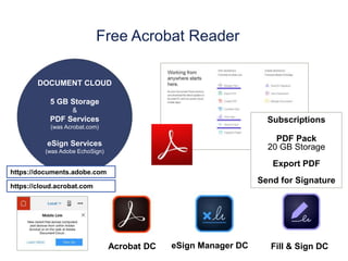DOCUMENT
CLOUD
5 GB Storage
&
PDF Services
(was Acrobat.com)
eSign Services
(was Adobe EchoSign)
Acrobat DC eSign Manager DC
Subscriptions
PDF Pack
20 GB Storage
Export PDF
Send for Signature
Fill & Sign DC
Free Acrobat Reader
https://cloud.acrobat.com
https://documents.adobe.com
 