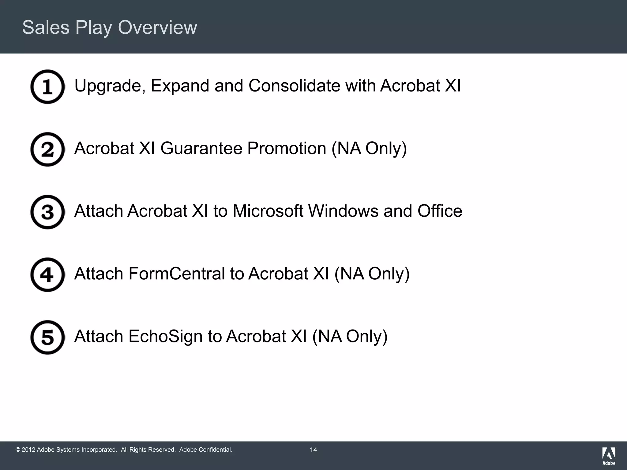 © 2012 Adobe Systems Incorporated. All Rights Reserved. Adobe Confidential.
Sales Play Overview
Upgrade, Expand and Consolidate with Acrobat XI
Acrobat XI Guarantee Promotion (NA Only)
Attach Acrobat XI to Microsoft Windows and Office
Attach FormCentral to Acrobat XI (NA Only)
Attach EchoSign to Acrobat XI (NA Only)
14
 