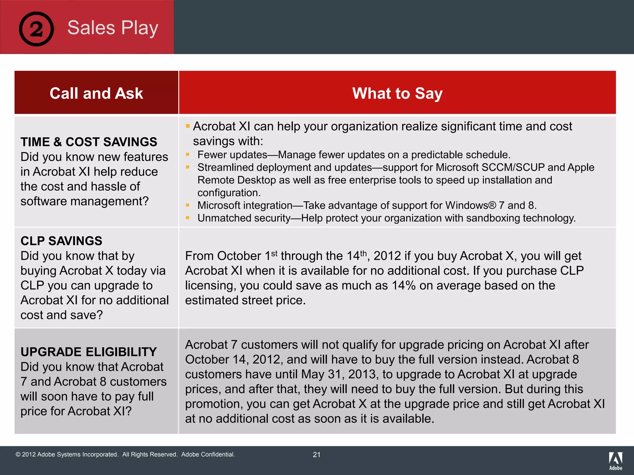 © 2012 Adobe Systems Incorporated. All Rights Reserved. Adobe Confidential.
Call and Ask What to Say
TIME & COST SAVINGS
Did you know new features
in Acrobat XI help reduce
the cost and hassle of
software management?
 Acrobat XI can help your organization realize significant time and cost
savings with:
 Fewer updates—Manage fewer updates on a predictable schedule.
 Streamlined deployment and updates—support for Microsoft SCCM/SCUP and Apple
Remote Desktop as well as free enterprise tools to speed up installation and
configuration.
 Microsoft integration—Take advantage of support for Windows® 7 and 8.
 Unmatched security—Help protect your organization with sandboxing technology.
CLP SAVINGS
Did you know that by
buying Acrobat X today via
CLP you can upgrade to
Acrobat XI for no additional
cost and save?
From October 1st through the 14th, 2012 if you buy Acrobat X, you will get
Acrobat XI when it is available for no additional cost. If you purchase CLP
licensing, you could save as much as 14% on average based on the
estimated street price.
UPGRADE ELIGIBILITY
Did you know that Acrobat
7 and Acrobat 8 customers
will soon have to pay full
price for Acrobat XI?
Acrobat 7 customers will not qualify for upgrade pricing on Acrobat XI after
October 14, 2012, and will have to buy the full version instead. Acrobat 8
customers have until May 31, 2013, to upgrade to Acrobat XI at upgrade
prices, and after that, they will need to buy the full version. But during this
promotion, you can get Acrobat X at the upgrade price and still get Acrobat XI
at no additional cost as soon as it is available.
Sales Play
21
 