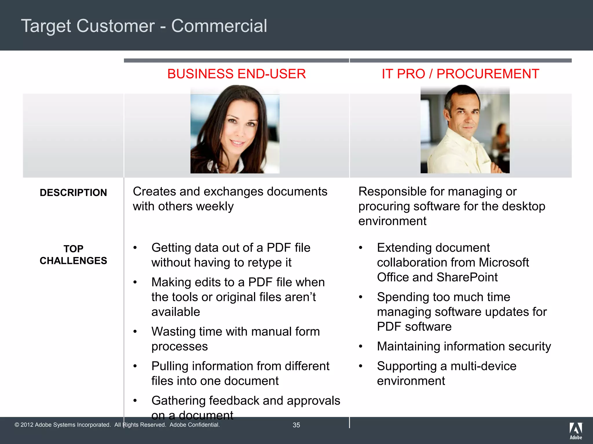 © 2012 Adobe Systems Incorporated. All Rights Reserved. Adobe Confidential.
Target Customer - Commercial
BUSINESS END-USER IT PRO / PROCUREMENT
DESCRIPTION Creates and exchanges documents
with others weekly
Responsible for managing or
procuring software for the desktop
environment
TOP
CHALLENGES
• Getting data out of a PDF file
without having to retype it
• Making edits to a PDF file when
the tools or original files aren’t
available
• Wasting time with manual form
processes
• Pulling information from different
files into one document
• Gathering feedback and approvals
on a document
• Extending document
collaboration from Microsoft
Office and SharePoint
• Spending too much time
managing software updates for
PDF software
• Maintaining information security
• Supporting a multi-device
environment
35
 