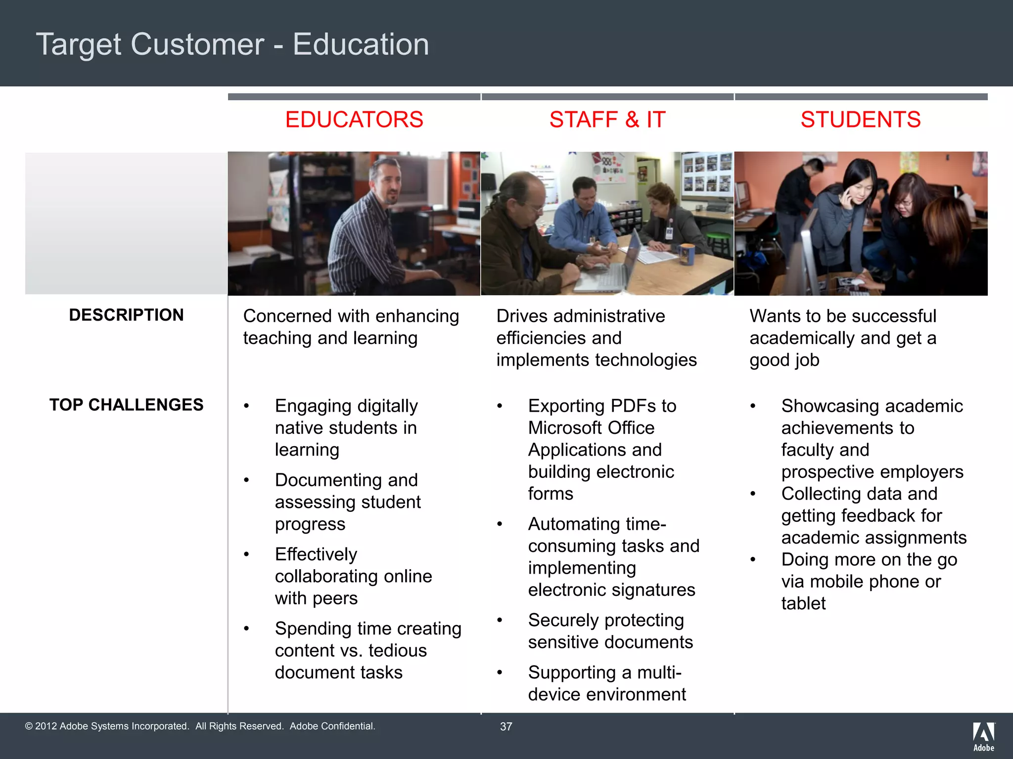 © 2012 Adobe Systems Incorporated. All Rights Reserved. Adobe Confidential.
Target Customer - Education
EDUCATORS STAFF & IT STUDENTS
DESCRIPTION Concerned with enhancing
teaching and learning
Drives administrative
efficiencies and
implements technologies
Wants to be successful
academically and get a
good job
TOP CHALLENGES • Engaging digitally
native students in
learning
• Documenting and
assessing student
progress
• Effectively
collaborating online
with peers
• Spending time creating
content vs. tedious
document tasks
• Exporting PDFs to
Microsoft Office
Applications and
building electronic
forms
• Automating time-
consuming tasks and
implementing
electronic signatures
• Securely protecting
sensitive documents
• Supporting a multi-
device environment
• Showcasing academic
achievements to
faculty and
prospective employers
• Collecting data and
getting feedback for
academic assignments
• Doing more on the go
via mobile phone or
tablet
37
 