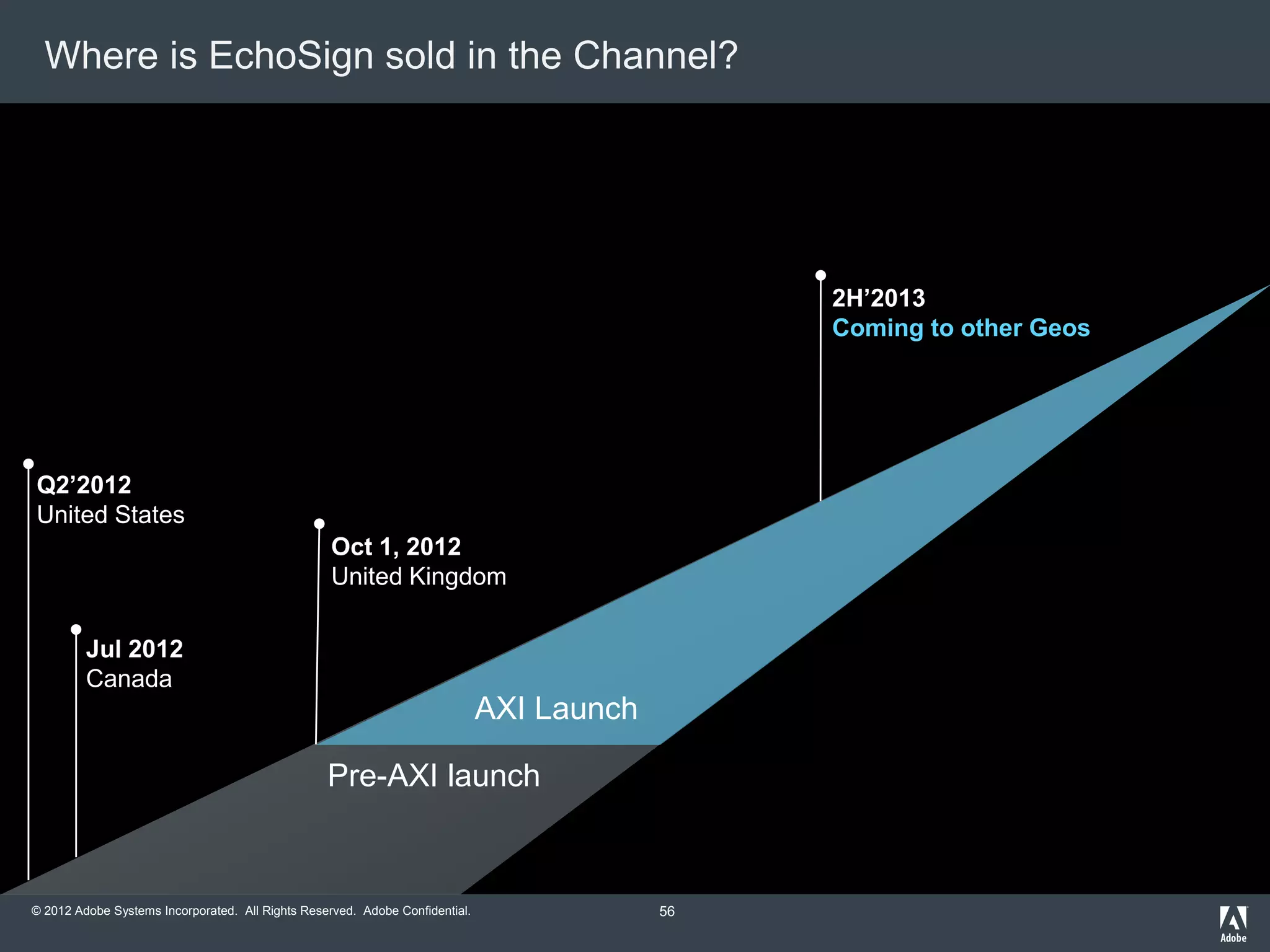 © 2012 Adobe Systems Incorporated. All Rights Reserved. Adobe Confidential.
Q2’2012
United States
AXI Launch
Pre-AXI launch
Where is EchoSign sold in the Channel?
Oct 1, 2012
United Kingdom
2H’2013
Coming to other Geos
Jul 2012
Canada
56
 