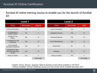 © 2012 Adobe Systems Incorporated. All Rights Reserved. Adobe Confidential.
Acrobat XI Online Certification
 Acrobat XI online training course to enable you for the launch of Acrobat
XI!
Level 1 Level 2
TITLE REQUIRED LENGTH TITLE REQUIRED TIME
Training introduction Yes 5 Level 2 introduction Yes 5
An introduction to
Adobe Acrobat
No 5 Application Security Yes 10
Acrobat XI: The
Basics
Yes 10 Document Security Yes 10
Top Reasons to Call
Customers
Yes 10 Cost of Management Yes 10
How to Handle
Associated Objections
Yes 10 Government No 10
Identifying the right
licensing opportunity
for AXI
Yes 10 Education No 10
Wrap up module Yes 5 Wrap up module Yes 5
55 minutes 60 minutes
* English, French, German, Japanese, Italian & Spanish courses will be available on 10/1/2012
* Chinese Simplified, Chinese Traditional, Korean and Thai courses will be available November 2012
12
 