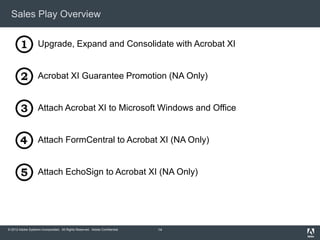 © 2012 Adobe Systems Incorporated. All Rights Reserved. Adobe Confidential.
Sales Play Overview
Upgrade, Expand and Consolidate with Acrobat XI
Acrobat XI Guarantee Promotion (NA Only)
Attach Acrobat XI to Microsoft Windows and Office
Attach FormCentral to Acrobat XI (NA Only)
Attach EchoSign to Acrobat XI (NA Only)
14
 
