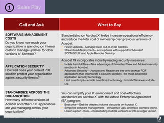 © 2012 Adobe Systems Incorporated. All Rights Reserved. Adobe Confidential.
Call and Ask What to Say
SOFTWARE MANAGEMENT
COSTS
Do you know how much your
organization is spending on internal
costs to manage updates for older
versions of Software?
Standardizing on Acrobat XI helps increase operational efficiency
and reduce the total cost of ownership over previous versions of
Acrobat:
 Fewer updates—Manage fewer out-of-cycle patches
 Streamlined deployment— and updates with support for Microsoft
SCCM/SCUP and Apple Remote Desktop
APPLICATION SECURITY
How well does your current PDF
solution protect your organization
against security threats?
Acrobat XI incorporates industry-leading security measures:
 Isolate harmful files—Take advantage of Protected View and Adobe's security
sandbox in Acrobat.
 Advanced Security— Acrobat and Reader are the only desktop PDF
applications that incorporate a security sandbox, the most advanced
application security technology.
 Limit JavaScript— enable JavaScript technology for both Windows and Mac
OS.
STANDARDIZE ACROSS THE
ORGANIZATION
How many different versions of
Acrobat and other PDF applications
are you managing across your
organization?
You can simplify your IT environment and cost-effectively
standardize on Acrobat XI with the Adobe Enterprise Agreement
(EA) program:
 Best price—Get the deepest volume discounts on Acrobat XI
 Simplified software management—annual true-ups, and track licenses online.
 Lower support costs—consolidating multiple versions of into a single version.
Sales Play
17
 