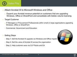 © 2012 Adobe Systems Incorporated. All Rights Reserved. Adobe Confidential.
 Attach Acrobat XI to Microsoft Windows and Office
 Expand your Acrobat revenue potential on customers that are upgrading
Windows, Office or SharePoint and consolidate with Adobe volume licensing
 Target Customer
 IT Managers or Procurement Professionals within small or large organizations upgrading
Windows, Office or SharePoint
 Commercial, Government and Education
 Selling Steps
 Step 1: Sell the Acrobat XI upgrade via Windows and Office migration
 Step 2: Sell the value of Acrobat XI across the organization
 Step 3: Help customer save via CLP Packs and EA
Sales Play
23
 