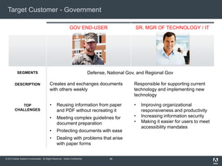 © 2012 Adobe Systems Incorporated. All Rights Reserved. Adobe Confidential.
Target Customer - Government
GOV END-USER SR. MGR OF TECHNOLOGY / IT
SEGMENTS Defense, National Gov, and Regional Gov
DESCRIPTION Creates and exchanges documents
with others weekly
Responsible for supporting current
technology and implementing new
technology
TOP
CHALLENGES
• Reusing information from paper
and PDF without recreating it
• Meeting complex guidelines for
document preparation
• Protecting documents with ease
• Dealing with problems that arise
with paper forms
• Improving organizational
responsiveness and productivity
• Increasing information security
• Making it easier for users to meet
accessibility mandates
36
 