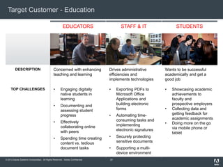 © 2012 Adobe Systems Incorporated. All Rights Reserved. Adobe Confidential.
Target Customer - Education
EDUCATORS STAFF & IT STUDENTS
DESCRIPTION Concerned with enhancing
teaching and learning
Drives administrative
efficiencies and
implements technologies
Wants to be successful
academically and get a
good job
TOP CHALLENGES • Engaging digitally
native students in
learning
• Documenting and
assessing student
progress
• Effectively
collaborating online
with peers
• Spending time creating
content vs. tedious
document tasks
• Exporting PDFs to
Microsoft Office
Applications and
building electronic
forms
• Automating time-
consuming tasks and
implementing
electronic signatures
• Securely protecting
sensitive documents
• Supporting a multi-
device environment
• Showcasing academic
achievements to
faculty and
prospective employers
• Collecting data and
getting feedback for
academic assignments
• Doing more on the go
via mobile phone or
tablet
37
 