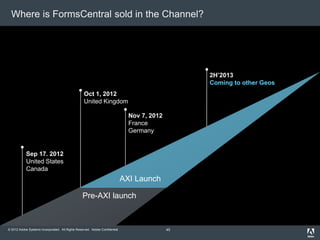 © 2012 Adobe Systems Incorporated. All Rights Reserved. Adobe Confidential.
Sep 17. 2012
United States
Canada
AXI Launch
Pre-AXI launch
Where is FormsCentral sold in the Channel?
Oct 1, 2012
United Kingdom
Nov 7, 2012
France
Germany
2H’2013
Coming to other Geos
45
 