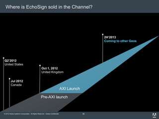 © 2012 Adobe Systems Incorporated. All Rights Reserved. Adobe Confidential.
Q2’2012
United States
AXI Launch
Pre-AXI launch
Where is EchoSign sold in the Channel?
Oct 1, 2012
United Kingdom
2H’2013
Coming to other Geos
Jul 2012
Canada
56
 
