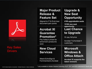 © 2012 Adobe Systems Incorporated. All Rights Reserved. Adobe Confidential.
© 2012 Adobe Systems Incorporated. All Rights Reserved. Adobe Confidential.
Key Sales
Drivers
Major Product
Release &
Feature Set
Aligned to IT & End-User
document pain points
Upgrade &
New Seat
Opportunity
41M upgradeable seats
151M new seat
opportunity
Acrobat XI
Guarantee
Promotion*
Pay today’s prices for
tomorrow’s product &
save
Last Chance
to Upgrade
Or pay full price
Acrobat 7 & Acrobat 8
customers
New Cloud
Services
Attach EchoSign &
FormCentral to Acrobat
Microsoft
Windows &
Office Attach
Acrobat XI supports the
latest versions
* only available to Adobe Volume Licensing (CLP, TLP, and EA) customers in North Ame
 