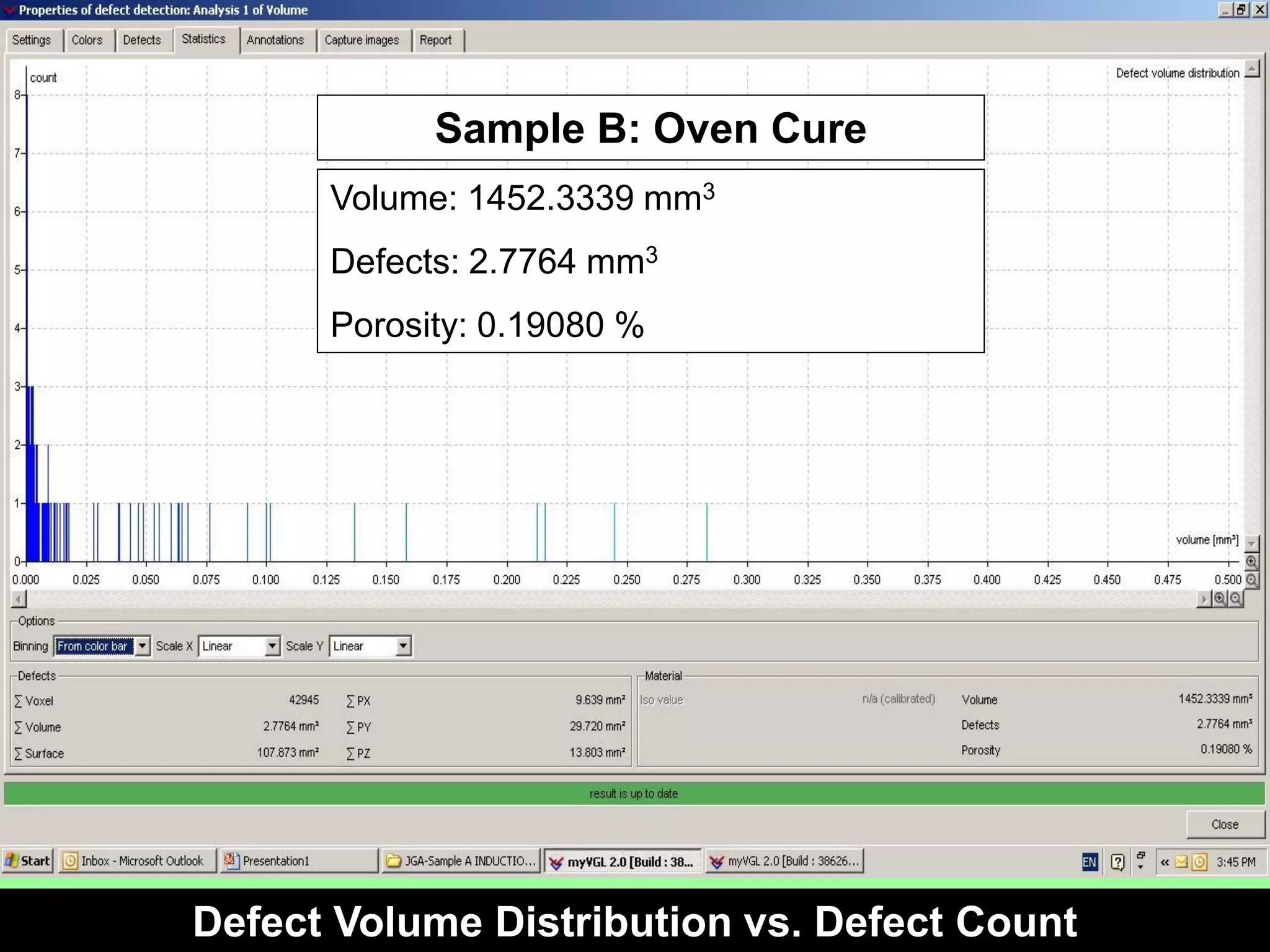 Sample B: Oven Cure
      Volume: 1452.3339 mm3
      Defects: 2.7764 mm3
      Porosity: 0.19080 %




Defect Volume Distribution vs. Defect Count
 