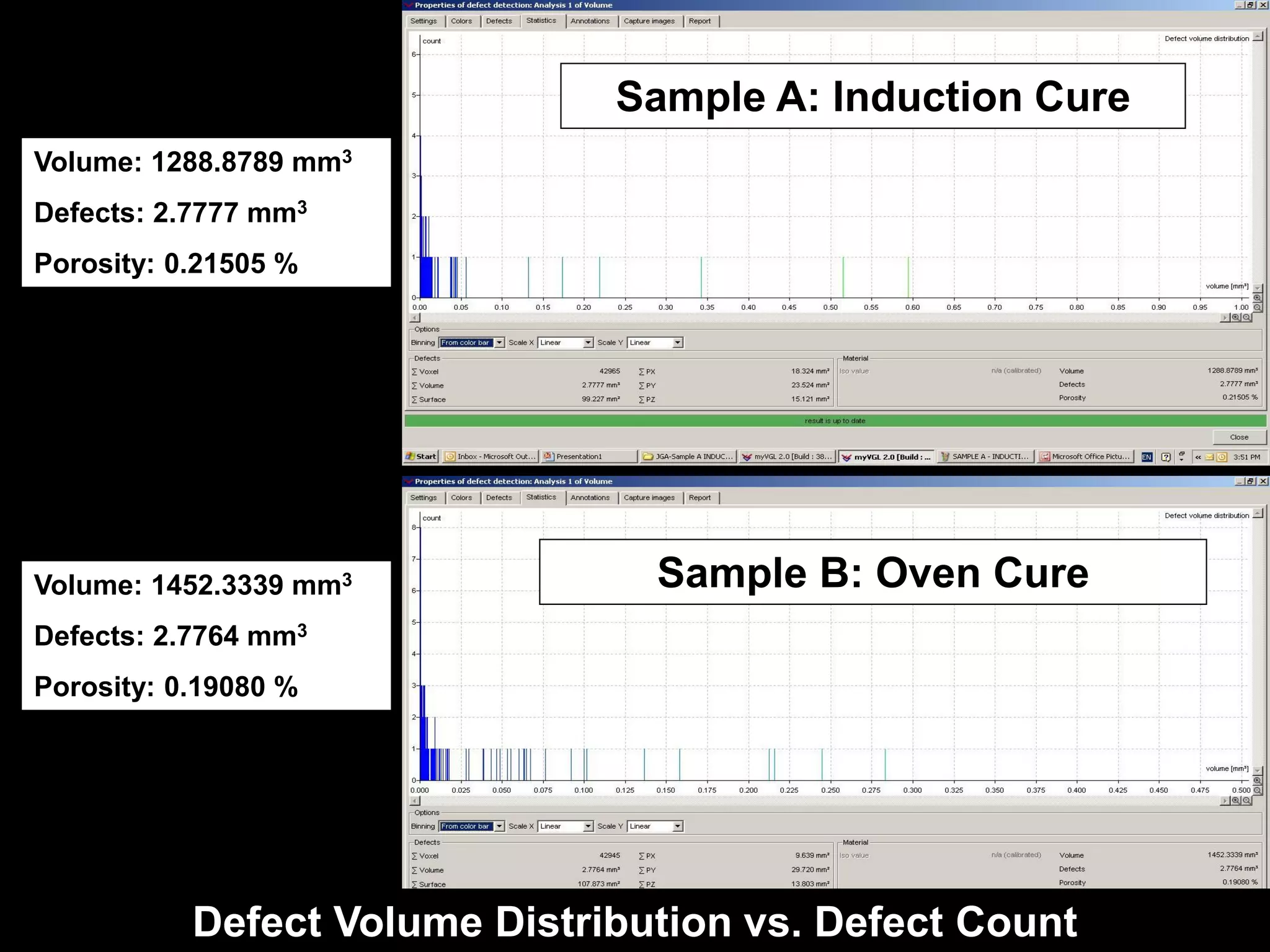 Sample A: Induction Cure
Volume: 1288.8789 mm3
Defects: 2.7777 mm3
Porosity: 0.21505 %




Volume: 1452.3339 mm3            Sample B: Oven Cure
Defects: 2.7764 mm3
Porosity: 0.19080 %




           Defect Volume Distribution vs. Defect Count
 