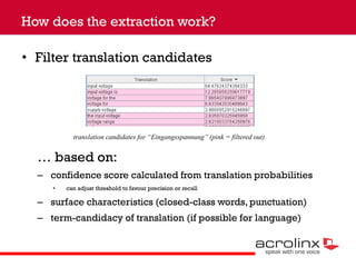 How does the extraction work?
• Filter translation candidates

translation candidates for “Eingangsspannung” (pink = filte...