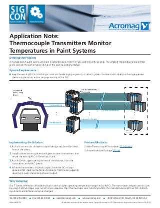 THERMOCOUPLE
Automotive
Paint Curing
Oven
THERMOCOUPLE
4-20mA COPPER WIRE
4-20mA COPPER WIRE
PLCs
TT233-0600
2-Wire Transmitters
Application Note:
Thermocouple Transmitters Monitor
Temperatures in Paint Systems
Defining the Problem:
A manufacturer’s paint curing ovens are located far away from the PLCs controlling the process. The ambient temperature around these
ovens exceeds the performance ratings of the existing instrumentation.
Implementing the Solution:
1. Run a short amount of thermocouple wiring away from the direct
heat of the ovens.
2. Install isolated Acromag thermocouple-to-current transmitters that
re-use the existing PLC 4-20mA input cards.
3. Run 4-20mA copper wiring the rest of the distance, from the
transmitters to the PLC panels.
4. Wire the transmitters’ 4-20mA outputs for either DC or loop-
powered PLC input connections. Acromag’s TT230 Series supports
sourcing (3-wire) and sinking (2-wire) output.
Featured Products:
2-Wire Thermocouple Transmitters TT233-0600
Software Interface Package TTC-SIP
All trademarks are property of their respective owners. Copyright © Acromag, Inc. 2014. Data subject to change without notice. Printed in USA 6/2014
Tel 248-295-0880 ■ Fax 248-624-9234 ■ sales@acromag.com ■ www.acromag.com ■ 30765 Wixom Rd, Wixom, MI 48393 USA
Why Acromag:
Our TT series offered an affordable solution with a higher operating temperature range (-40 to 80°C). The transmitters helped save on costs
by using 4-20mA copper wire, which is less expensive than thermocouple wire. Most important, the manufacturer kept their PLC 4-20mA
input cards and software setup unchanged.
System Requirements:
■ Keep the existing PLC 4-20mA input cards and ladder logic programs to maintain process standards and avoid purchasing expensive
thermocouple input cards or re-programming of the PLC.
Bulletin #8400-818
 