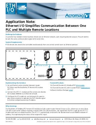 ETHERNET
PLC
REMOTE SITE 1 REMOTE SITE 3 REMOTE SITE 5 REMOTE SITE 7
REMOTE SITE 2 REMOTE SITE 4 REMOTE SITE 6 REMOTE SITE 8
Discrete I/O
XT1111-000
ETHERNET NETWORK
Discrete I/O
989EN-4C16
Application Note:
Ethernet I/O Simplifies Communication Between One
PLC and Multiple Remote Locations
Defining the Problem:
A customer has multiple remote locations linked over an Ethernet network, each requiring discrete outputs. They all need to
be sent the same communication signal at the same time.
Implementing the Solution:
1. Set up Ethernet communication between master
PLC device and the BusWorks XT discrete I/O module
(XT1111).
2. Connect the XT1111 module and the remote site discrete
I/O modules (989EN) to an Ethernet network.
3. Configure the XT module to use Acromag’s i2o peer-to-
peer communication to replicate the PLC’s discrete signal
to 8 other multiple locations by IP address.
Featured Products:
16-Channel Discrete I/O, Modbus/TCP XT1111-000
16-Channel Discrete I/O, with Counter/Timers 989EN-4C16
Software Interface Package XT-SIP
All trademarks are property of their respective owners. Copyright © Acromag, Inc. 2014. Data subject to change without notice. Printed in USA 8/2014
Tel 248-295-0880 ■ Fax 248-624-9234 ■ sales@acromag.com ■ www.acromag.com ■ 30765 Wixom Rd, Wixom, MI 48393 USA
Why Acromag:
Our BusWorks XT Modbus/TCP remote I/O modules include a peer-to-peer feature known as i2o, where two or more slaves
can talk to each other without requiring a master. With i2o communication, one signal from the PLC is split by the XT1111
module and sent to multiple locations. The XT1111 automatically re-transmits the discrete level to each 989EN module’s IP
address, thus reproducing the status of the original PLC input.
System Requirements:
■ All remote sites need to be controlled simultaneously from one central control room via Ethernet protocol
Bulletin #8400-822
 