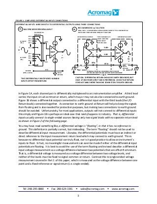 Tel: 248-295-0880  Fax: 248-624-1541  sales@acromag.com  www.acromag.com
3
In Figure 1A, each channel pair is different...