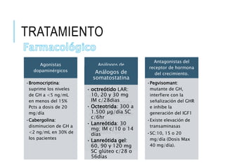 TRATAMIENTO
Agonistas
dopaminérgicos
•Bromocriptina:
suprime los niveles
de GH a <5 ng/mL
en menos del 15%
Pcts a dosis de 20
mg/día
•Cabergolina:
disminucion de GH a
<2 ng/mL en 30% de
los pacientes
Análogos de
somatostatina
•Son los fármacos de
primera línea
•65-70%de los
pacientes presentan
niveles de GH <2.5
ng/mL o normalizan
el factor de
crecimiento similar a
la insulina tipo 1
•Máximo beneficio
con 10años de tx.
Antagonistas del
receptor de hormona
del crecimiento.
•Pegvisomant:
mutante de GH,
interfiere con la
señalización del GHR
e inhibe la
generación del IGF1
•Existe elevación de
transaminasas
•SC:10, 15 o 20
mg/día (Dosis Max
40 mg/día).
Análogos de
somatostatina
• octreótido LAR:
10, 20 y 30 mg
IM c/28dias
• Octeotrida: 300 a
1.500 µg/día SC
c/6hr
• Lanreótida: 30
mg; IM c/10 o 14
días
• Lanreótida gel:
60, 90 y 120 mg
SC glúteo c/28 o
56días
 
