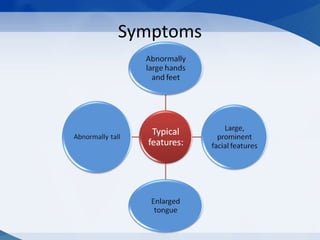 Symptoms
 