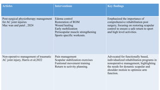 Comprehensive Overview of Acromioclavicular Joint Injuries and Bursitis ...