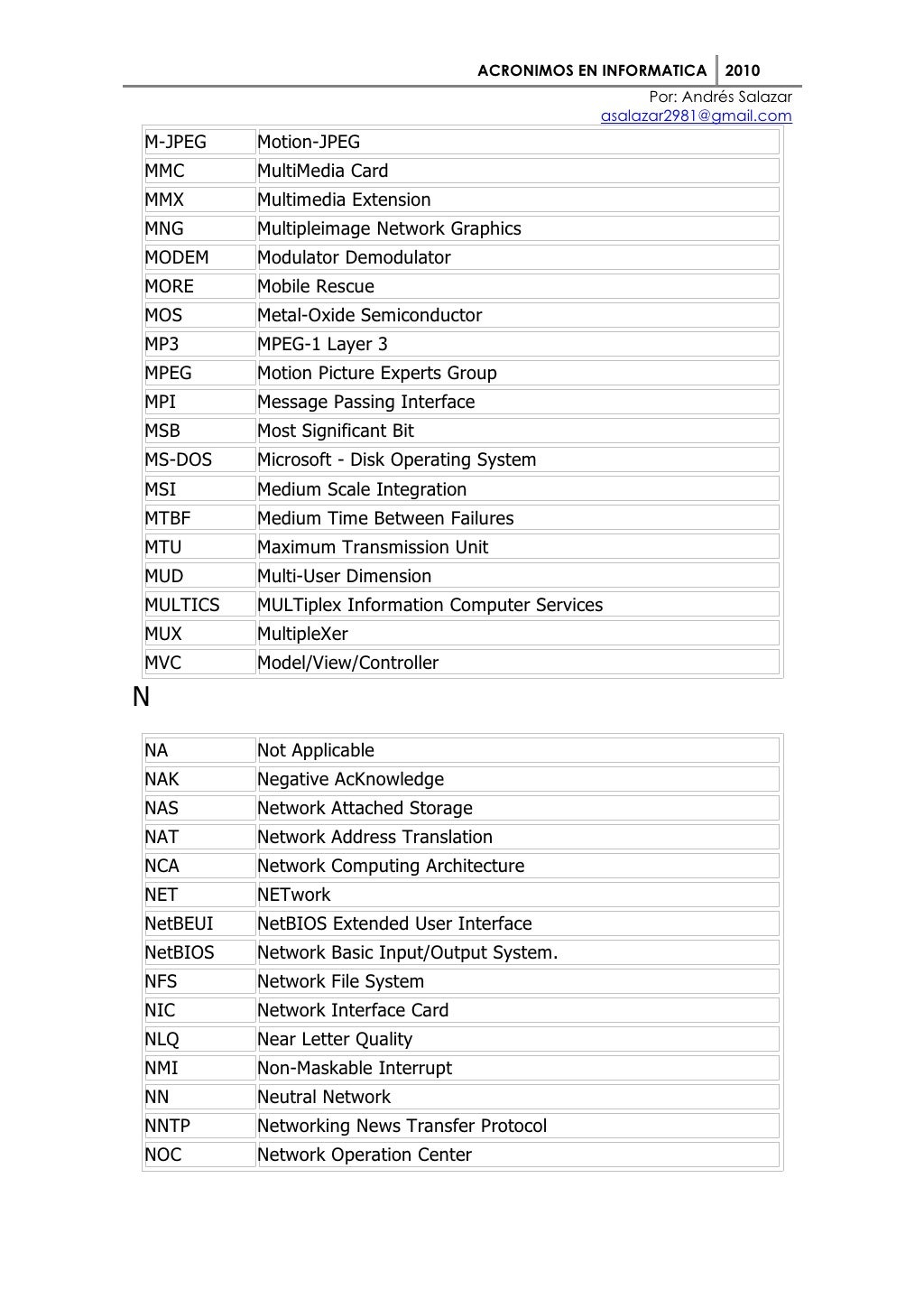 Acronimos En Informatica