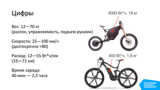 Цифры
Вес: 12—70 кг 
(разгон, управляемость, подъем руками)
Скорости: 25—100 км/ч 
(долгосрочно <80)
Расход: 12—55 Вт*ч/км 
(33—72 км)
Время заряда: 
40 мин — 2,5 часа
400 Вт*ч, 1,8 кг
4000 Вт*ч, 18 кг
 