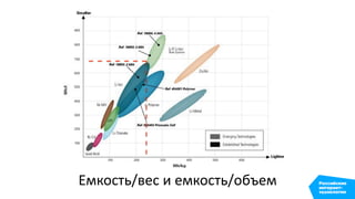 Емкость/вес и емкость/объем
 
