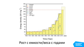 Рост с емкости/веса с годами
2020
 