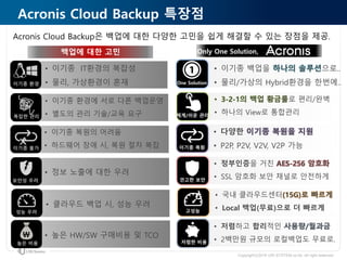 Copyrightⓒ2016 URI SYSTEM co.ltd. All right reserved
Acronis Backup Cloud 특장점
Acronis Cloud Backup은 백업에 대한 다양한 고민을 쉽게 해결할 수 있는 장점을 제공.
백업에 대한 고민
이기종 환경
복잡한 관리
성능 우려
보안성 우려
높은 비용
￦
One Solution
체계/쉬운 관리
고성능
견고한 보안
저렴한 비용
Only One Solution,
• 이기종 IT환경의 복잡성
• 물리, 가상환경이 혼재
• 이기종 환경에 서로 다른 백업운영
• 별도의 관리 기술/교육 요구
• 클라우드 백업 시, 성능 우려
• 정보 노출에 대한 우려
• 높은 HW/SW 구매비용 및 TCO
• 이기종 백업을 하나의 솔루션으로..
• 물리/가상의 Hybrid환경을 한번에..
• 3-2-1의 백업 황금룰로 편리/완벽
• 하나의 View로 통합관리
• 국내 클라우드센터(15G)로 빠르게
• Local 백업(무료)으로 더 빠르게
• 정부인증을 거친 AES-256 암호화
• SSL 암호화 보안 채널로 안전하게
• 저렴하고 합리적인 사용량/월과금
• 2백만원 규모의 로컬백업도 무료로.
이기종 불가 이기종 복원
• 이기종 복원의 어려움
• 하드웨어 장애 시, 복원 절차 복잡
• 다양한 이기종 복원을 지원
• P2P, P2V, V2V, V2P 가능×
 