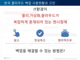 Copyrightⓒ2016 URI SYSTEM co.ltd. All right reserved
한국 클라우드 환경에서의 백업 사용현황과 고민
최신 기술임에도, 성능문제/보안이슈/비용/관리 편의성 등으로 적용을 망설이고 있음
0 10 20 30 40
전문IT인력 필요성
데이터 및 시스템 이동성
구축비용
플랫폼 복잡성
Hybrid IT환경에서 백업 솔루션 결정시 고려사항
Source: IDC 2014
(Korea)
63% 2개 이상의 이기종 가상환경을 운영
국내 IT환경의 복잡성(현실)
50% Hybrid IT 환경에서 다른 백업 사용
37% 물리,가상화,클라우드 백업을 동시에 진행 50% 55% 60% 65% 70%
Korea
Asia-Pacific
Worldwide
중견/중소기업의 클라우드 백업 사용률
83% 성능 문제 – 백업/복구 시간
45% 보안 이슈 – 데이터 노출?
비용, 복잡성, 관리 편의성..
Korea
TOP3. 클라우드 백업을 망설이는 이유
IT환경이
물리,가상화,클라우드가
복잡하게 혼재되어 있는 현시점에
쉽고 안심하고 합리적으로
백업을 해결할 수 있는 방법은?
 