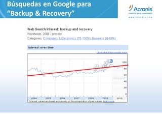 Búsquedas en Google para
“Backup & Recovery”
 