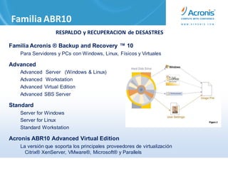 Familia ABR10
                  RESPALDO y RECUPERACION de DESASTRES

Familia Acronis ® Backup and Recovery ™ 10
   Para Servidores y PCs con Windows, Linux, Físicos y Virtuales

Advanced
   Advanced   Server (Windows & Linux)
   Advanced   Workstation
   Advanced   Virtual Edition
   Advanced   SBS Server

Standard
   Server for Windows
   Server for Linux
   Standard Workstation

Acronis ABR10 Advanced Virtual Edition
   La versión que soporta los principales proveedores de virtualización
     Citrix® XenServer, VMware®, Microsoft® y Parallels
 
