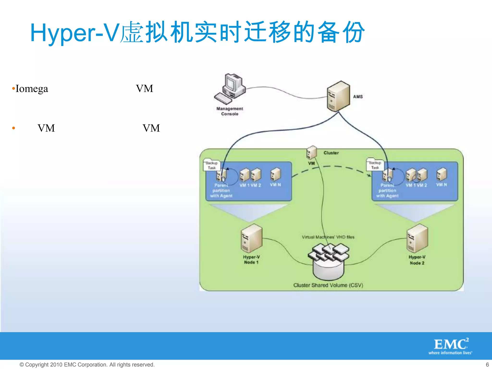 Hyper-V虚拟机实时迁移的备份

•Iomega                                           VM


•          VM                                        VM




    © Copyright 2010 EMC Corporation. All rights reserved.   6
 