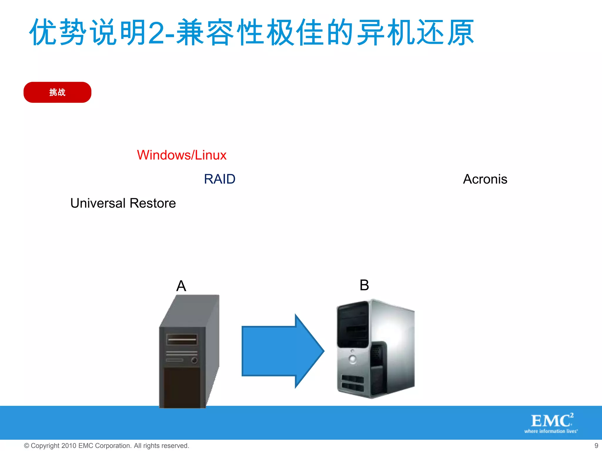 优势说明2-兼容性极佳的异机还原
        挑战




                                    Windows/Linux
                                                         RAID       Acronis
               Universal Restore




                                                 A              B




© Copyright 2010 EMC Corporation. All rights reserved.                        9
 