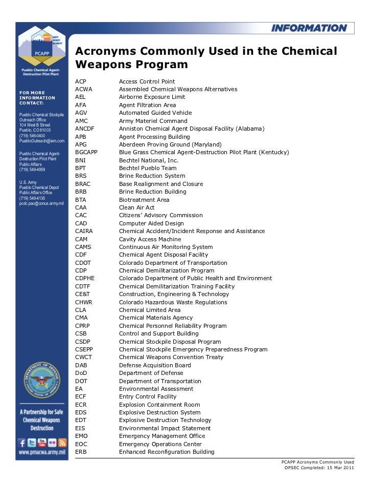 Acronyms Commonly Used in the Chemical Weapons Program