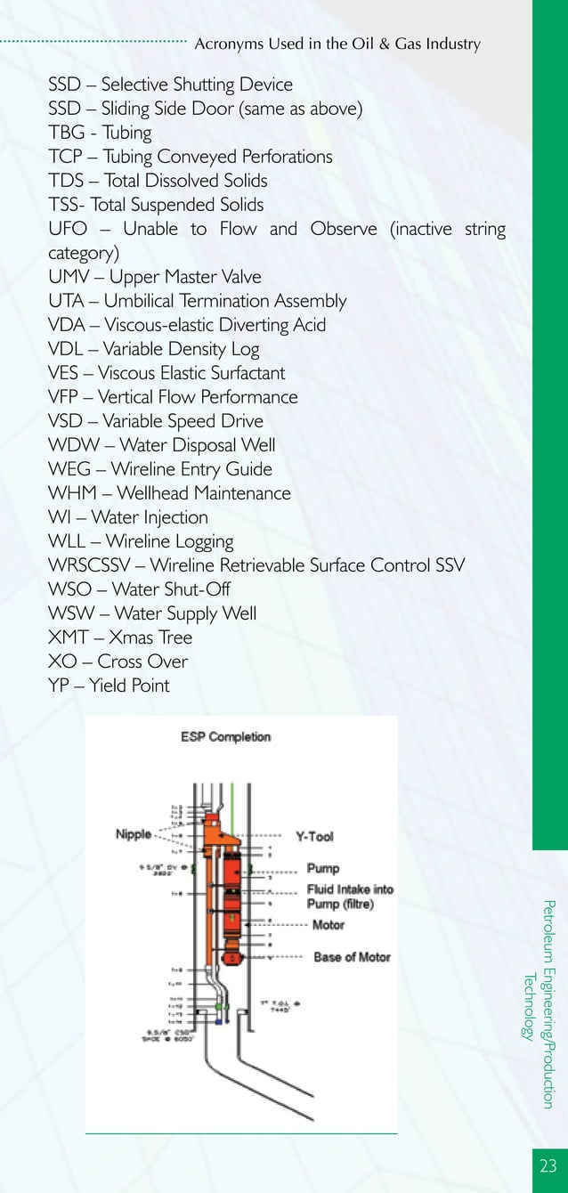 Acronyms gas and oil industry | PDF