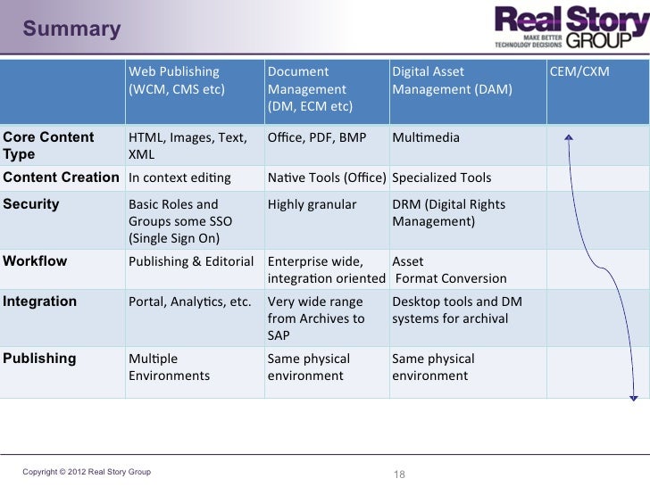 ecm tools what are ecm tools what are