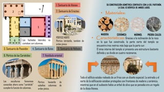 MÁRMOL PIEDRA CALIZAMADERA CERÁMICA
6. Pórtico de las Cariátides
Las esculturas femeninas
conocidas ahora como “cariátide”
cumplen la función de columnas.
2. Santuario de Erecteo
PÓRTICO NORTE
Pórtico tetrástilo, también de
orden jónico
3. Santuario de Poseidón 4. Santuario de Butes 5. Santuario de Hefesto
1. Santuario de Atenea
7. Vestíbulo oriental
Pórtico hexástilo de
esbeltas columnas de
orden jónico.
1
5
4
6
3
2
7
Las fachadas laterales no
contaban con columnas.
SU CONSTRUCCIÓN ASIMÉTRICA CONTRASTA CON LA DEL PARTENÓN,
LA CUAL ES IDÉNTICA DE AMBOS LADOS.
Todo el edificio estaba rodeado de un friso con un diseño especial. La entrada y el
norte de la edificación estaban protegidos con frontones de madera y cerámica,
mientras que en el sudoeste había un árbol de olivo que se pensaba era un regalo
de la diosa Atenea.
Gracias a la inclinación de la roca
en la que fue construido, la parte norte del templo se
encuentra tres metros más baja que la parte sur.
El área interna del templo sí presenta una estructura bastante
definida y se divide en cuatro recámaras.
 
