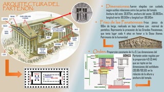 ÁBACOESTATUA CRISELEFANTINA
DE LA DIOSA ATENEA
CREPIDOMA
NAOS
PROCESIÓN
DE LAS
PANATENEAS
ALTAR
CAPITEL
DÓRICO
COLUMNA
DÓRICA
TÍMPANO TEJADO A DOBLE AGUA
O VERTIENTE
TRIGLIFO
ACRÓTERA
COLUMNA
DÓRICA
fueron elegidas con cuidado,
según sutiles relaciones entre las partes del templo.
Anchura del este: 30.875m, anchura del oeste: 30.8835m,
longitud norte: 69.5151m y longitud sur: 69.5115m
Friso jónico de
160m de largo, realizado en bajo relieve con mármol de
pentélico. Representa la procesión de las Grandes Panateneas,
que tenia lugar cada 4 años en honor a la Diosa Atenea.
Patrimonio de la humanidad.
Proporción constante de 4 a 9. Las dimensiones del
Partenón están regidas por
la proporción 4:9 (0,444)
que se repite en las
dimensiones del estilóbato
(30,88/69,50) en la
relación de la altura y
anchura del templo.
DÓRICO
 