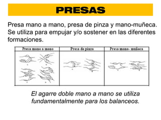 PRESAS
Presa mano a mano, presa de pinza y mano-muñeca.
Se utiliza para empujar y/o sostener en las diferentes
formaciones.




        El agarre doble mano a mano se utiliza
        fundamentalmente para los balanceos.
 
