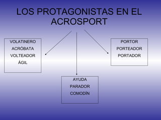 LOS PROTAGONISTAS EN EL ACROSPORT VOLATINERO ACRÓBATA VOLTEADOR ÁGIL PORTOR PORTEADOR PORTADOR AYUDA PARADOR COMODÍN 