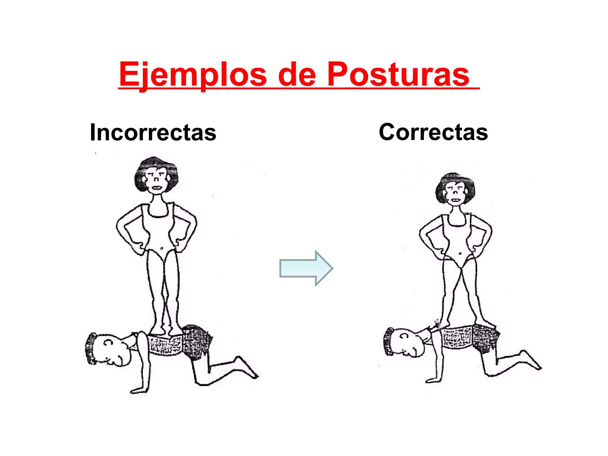 Ejemplos de Posturas  Incorrectas Correctas 