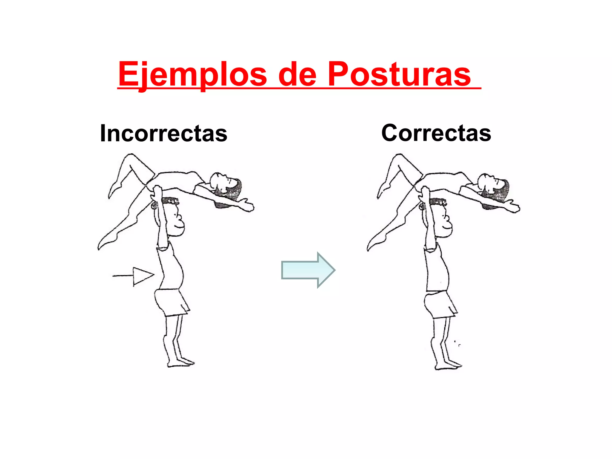 Ejemplos de Posturas  Incorrectas Correctas 
