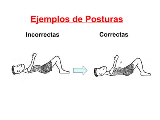 Ejemplos de Posturas   Incorrectas Correctas 